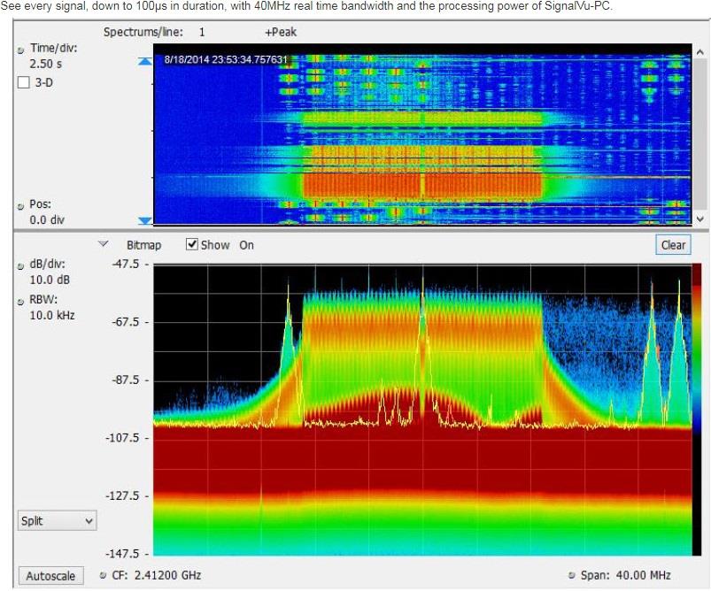 Performance Graph - Tektronix RSA306 USB Spectrum Analyzer